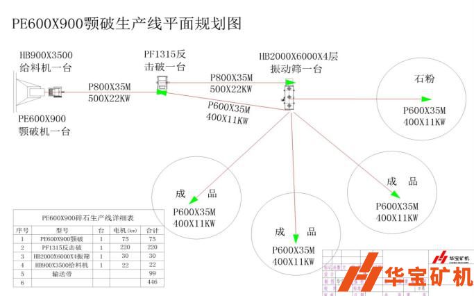 湖南郴州市臨武縣順發(fā)石場月產(chǎn)80000噸項(xiàng)目 湖南郴州市臨武縣順發(fā)石場月產(chǎn)80000噸項(xiàng)目