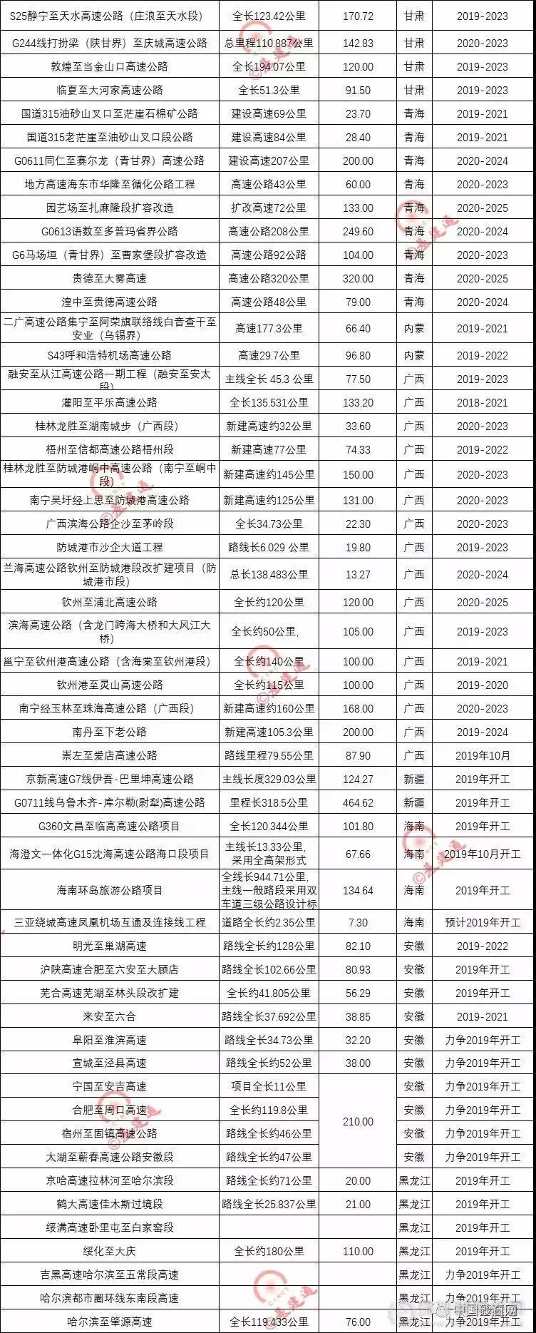 超20000億基建浪潮,砂石行業(yè)又進(jìn)入一輪狂熱期!