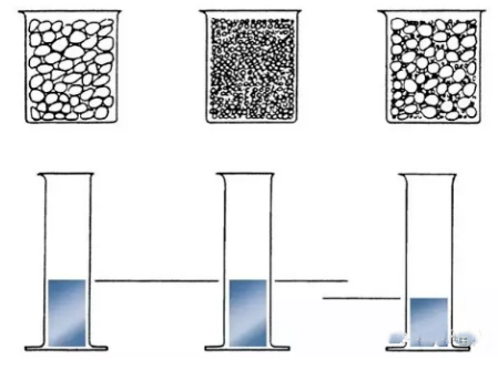 級(jí)配砂石顆粒度詳細(xì)解說 級(jí)配砂石顆粒度詳細(xì)解說