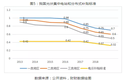 2019年光伏行業(yè)穩(wěn)步推進下半年將迎來市場拐點！