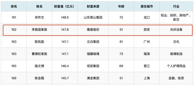 福布斯2019年度中國(guó)富豪榜