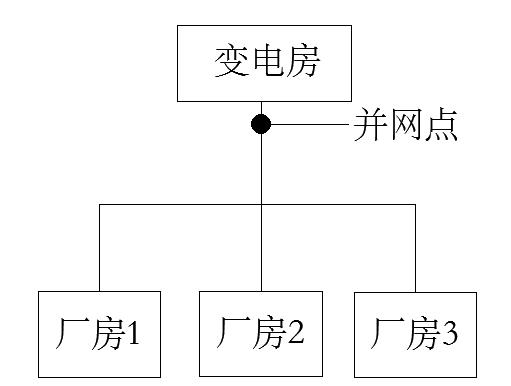 光伏發(fā)電