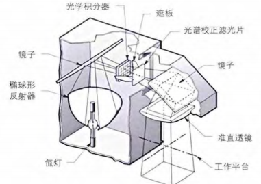 太陽(yáng)光模擬器