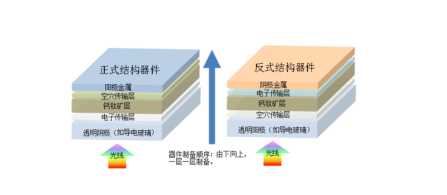 疊層鈣鈦礦電池的優(yōu)缺點(diǎn)是什么