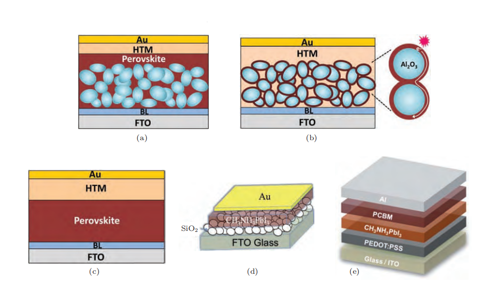 鈣鈦礦太陽(yáng)能電池分類(lèi)