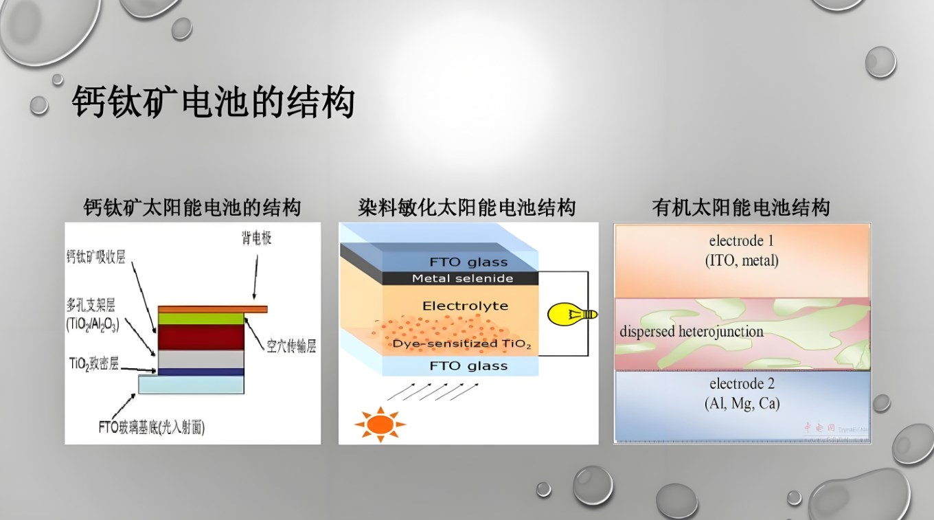 淺析鈣鈦礦太陽(yáng)能電池的組成